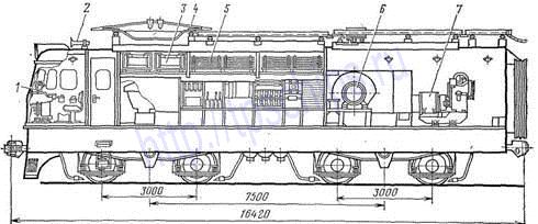 Расположение оборудования на секции электровоза <a href='/readarticle.php?article_id=13' _fcksavedurl='/readarticle.php?article_id=13'>ВЛ10</a> с унифицированным кузовом