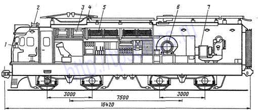 Расположение оборудования на секции электровоза ВЛ10