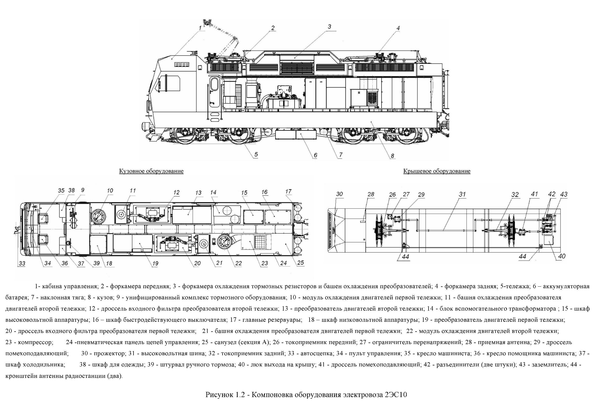 Компоновка оборудования электровоза 2ЭС10