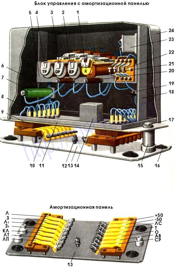 Блок управления