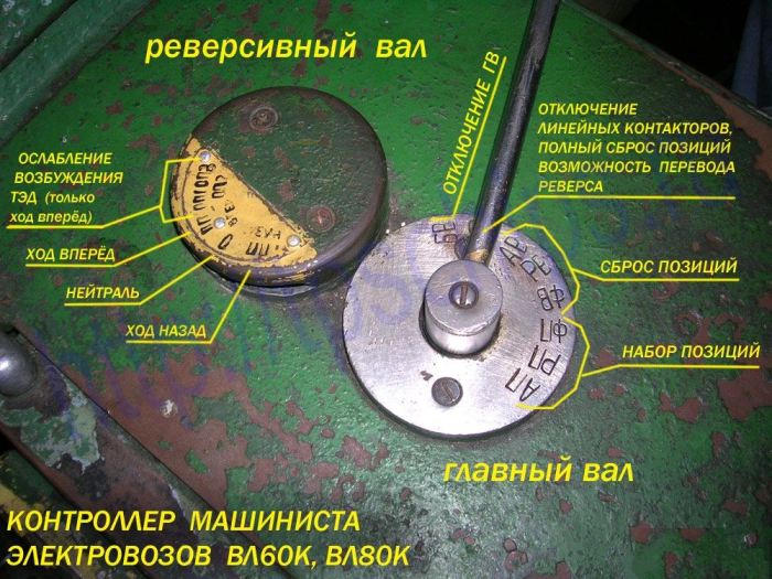 Контроллер ВЛ80К