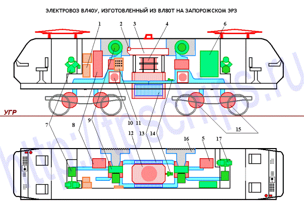 Расположение оборудования