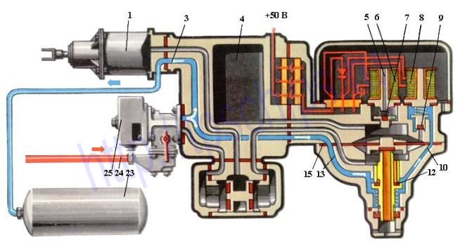 Зарядка ЭВР 305