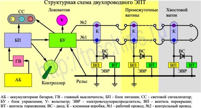 Структурная схема двухпроводного ЭПТ